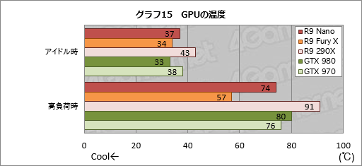 画像ギャラリー No.041のサムネイル画像 / 「Radeon R9 Nano」レビュー。全長159mmのFijiは,ここ数年で最も魅力的なRadeonだった