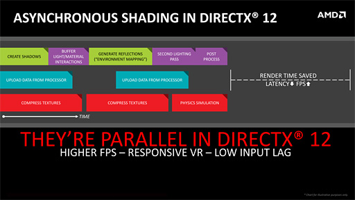 画像ギャラリー No.004のサムネイル画像 / 西川善司の3DGE:AMDによる主張「NVIDIA製GPUは,DirectX 12の優位性を活用できない」を考察する