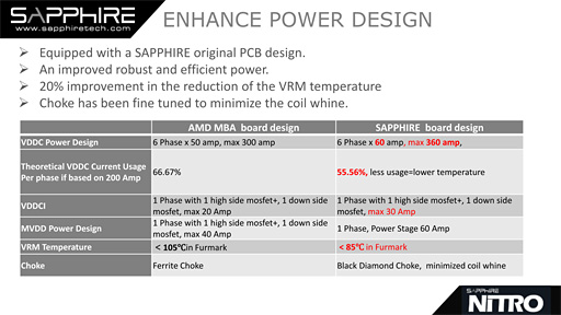 画像ギャラリー No.006のサムネイル画像 / SapphireのRadeon R9 Furyフラグシップ「NITRO R9 Fury」レビュー。超大型の空冷モデルは買いか