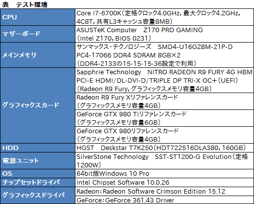 画像ギャラリー No.013のサムネイル画像 / SapphireのRadeon R9 Furyフラグシップ「NITRO R9 Fury」レビュー。超大型の空冷モデルは買いか