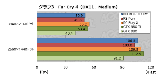画像ギャラリー No.017のサムネイル画像 / SapphireのRadeon R9 Furyフラグシップ「NITRO R9 Fury」レビュー。超大型の空冷モデルは買いか