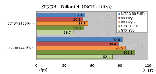 画像ギャラリー No.018のサムネイル画像 / SapphireのRadeon R9 Furyフラグシップ「NITRO R9 Fury」レビュー。超大型の空冷モデルは買いか