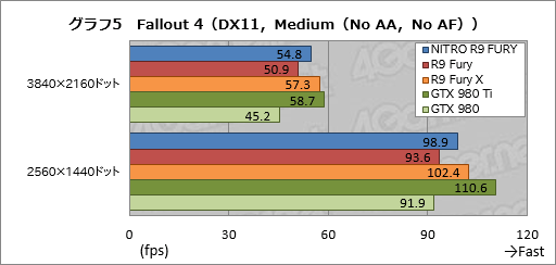 画像ギャラリー No.019のサムネイル画像 / SapphireのRadeon R9 Furyフラグシップ「NITRO R9 Fury」レビュー。超大型の空冷モデルは買いか