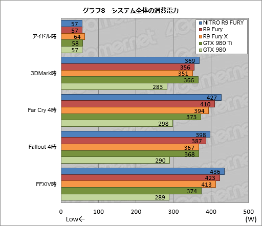 画像ギャラリー No.022のサムネイル画像 / SapphireのRadeon R9 Furyフラグシップ「NITRO R9 Fury」レビュー。超大型の空冷モデルは買いか