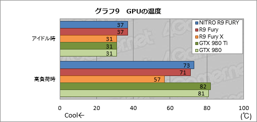 画像ギャラリー No.023のサムネイル画像 / SapphireのRadeon R9 Furyフラグシップ「NITRO R9 Fury」レビュー。超大型の空冷モデルは買いか