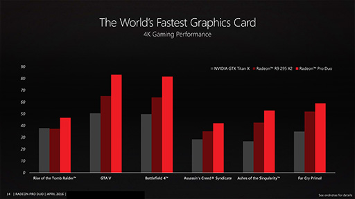 画像ギャラリー No.010のサムネイル画像 / AMD,デュアルFijiカード「Radeon Pro Duo」の詳細を公開。国内でのカード単体販売はなし