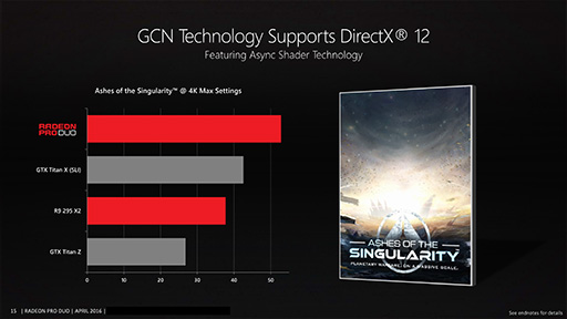 画像ギャラリー No.011のサムネイル画像 / AMD,デュアルFijiカード「Radeon Pro Duo」の詳細を公開。国内でのカード単体販売はなし