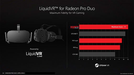 画像ギャラリー No.012のサムネイル画像 / AMD,デュアルFijiカード「Radeon Pro Duo」の詳細を公開。国内でのカード単体販売はなし
