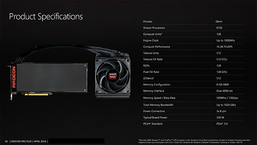 画像ギャラリー No.013のサムネイル画像 / AMD,デュアルFijiカード「Radeon Pro Duo」の詳細を公開。国内でのカード単体販売はなし