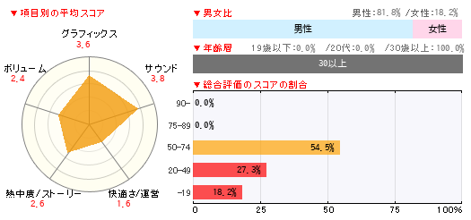 グラフ