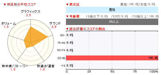 グラフ