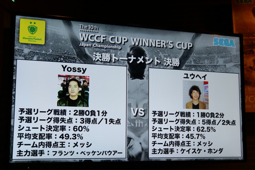 画像ギャラリー No.005のサムネイル画像 / ロベルト・バッジョのカード追加も発表された「WORLD CLUB Champion Football」のイベント「WCCF CUP WINNER'S CUP The 10th」をレポート