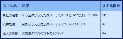 画像ギャラリー No.006のサムネイル画像 / 「VALHALLA CUBE」に高難易度ステージが登場。★4英神「朱雀」が手に入るキャンペーンも