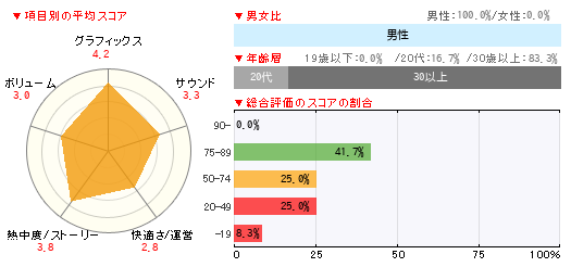 グラフ