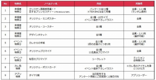 画像ギャラリー No.016のサムネイル画像 / 「鏡の中のプリンセス」,リアルイベント「プリンセスの宮殿お茶会」のグッズ情報が公開