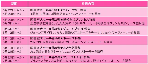 画像ギャラリー No.006のサムネイル画像 / 「ミラプリLP」リリース4周年記念の特別企画を実施。ハーレムストーリーの配信が決定