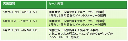 画像ギャラリー No.002のサムネイル画像 / 「鏡の中のプリンセスLove Palace」配信5周年の記念企画を紹介