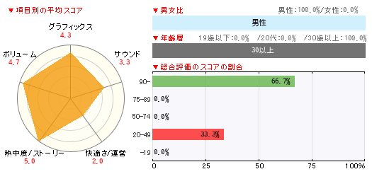 グラフ