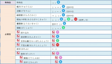 画像ギャラリー No.004のサムネイル画像 / 「GUILTY GEAR Xrd -REVELATOR-」新キャラ「蔵土縁 紗夢」の追加を含むアップデートを9月下旬に実施。新バージョンのロケテストを9月9日から開催