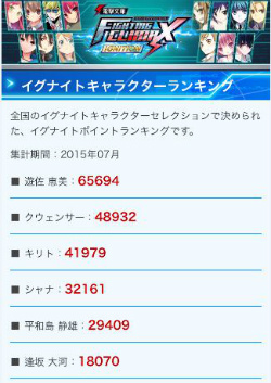 画像ギャラリー No.006のサムネイル画像 / 「電撃文庫FC IGNITION」,連動サイトのランキングに対応する新システム公開