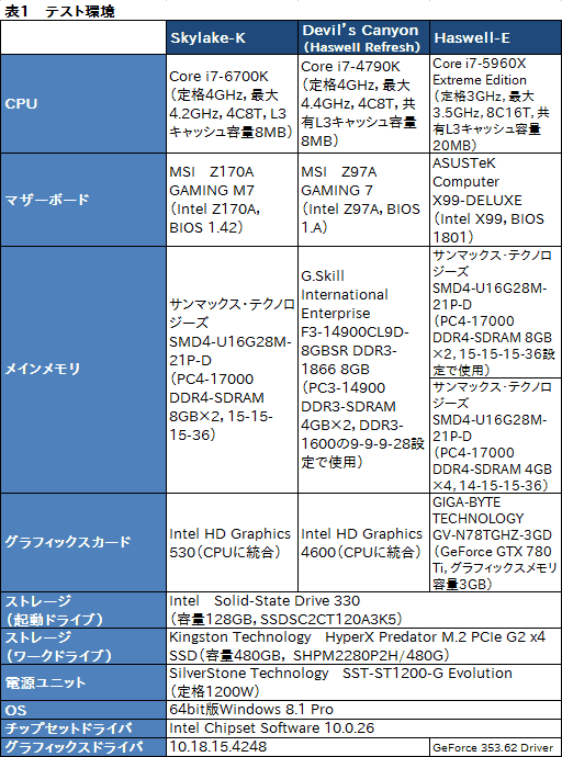 画像ギャラリー No.009のサムネイル画像 / 「Skylake-K」とはいかなるCPUなのか。「Core i7-6700K」ベンチマークで新世代マイクロアーキテクチャの実態を探る
