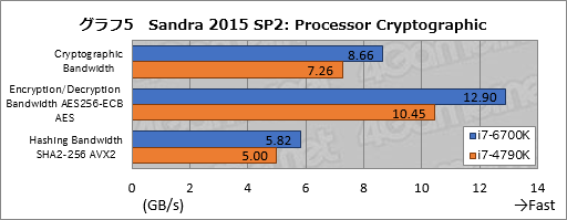 画像ギャラリー No.014のサムネイル画像 / 「Skylake-K」とはいかなるCPUなのか。「Core i7-6700K」ベンチマークで新世代マイクロアーキテクチャの実態を探る