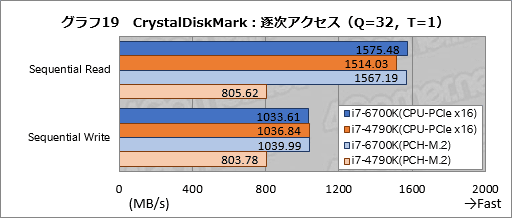 画像ギャラリー No.030のサムネイル画像 / 「Skylake-K」とはいかなるCPUなのか。「Core i7-6700K」ベンチマークで新世代マイクロアーキテクチャの実態を探る