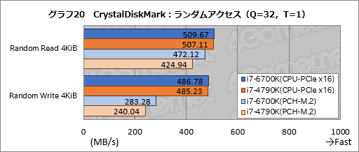 画像ギャラリー No.031のサムネイル画像 / 「Skylake-K」とはいかなるCPUなのか。「Core i7-6700K」ベンチマークで新世代マイクロアーキテクチャの実態を探る