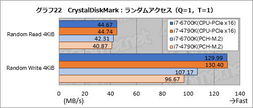 画像ギャラリー No.033のサムネイル画像 / 「Skylake-K」とはいかなるCPUなのか。「Core i7-6700K」ベンチマークで新世代マイクロアーキテクチャの実態を探る