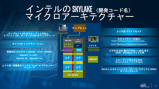 画像ギャラリー No.022のサムネイル画像 / Intel，Skylake世代のデスクトップPC＆ノートPC用CPU計46製品を一斉に発表。デスクトップPC向けの「Skylake-S」は販売が始まる