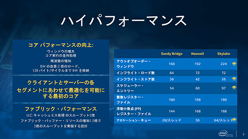 画像ギャラリー No.023のサムネイル画像 / Intel，Skylake世代のデスクトップPC＆ノートPC用CPU計46製品を一斉に発表。デスクトップPC向けの「Skylake-S」は販売が始まる