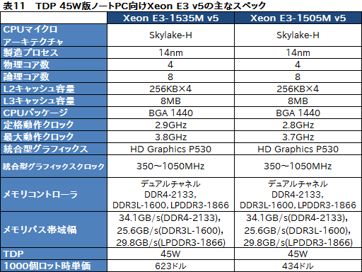 画像ギャラリー No.028のサムネイル画像 / Intel，Skylake世代のデスクトップPC＆ノートPC用CPU計46製品を一斉に発表。デスクトップPC向けの「Skylake-S」は販売が始まる