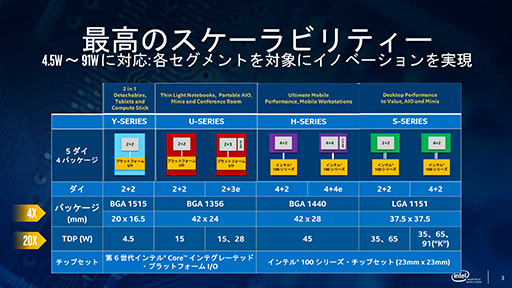 画像ギャラリー No.003のサムネイル画像 / これで分かるSkylakeマイクロアーキテクチャ。性能向上と省電力化のために加えられた多くの改良が明らかに