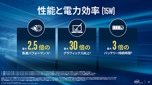 画像ギャラリー No.006のサムネイル画像 / これで分かるSkylakeマイクロアーキテクチャ。性能向上と省電力化のために加えられた多くの改良が明らかに