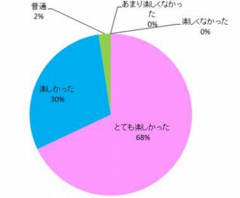 画像ギャラリー No.005のサムネイル画像 / 「モンハン日記 ぽかぽかアイルー村DX」コラボイベントの参加キットを2月13日に販売開始