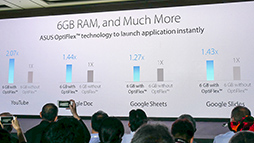画像ギャラリー No.043のサムネイル画像 / ［COMPUTEX］ハイスペックなUltrabookやSurface風2-in-1，そしてZenfone新作など。ASUSの「非ゲーム系」新製品を総ざらい