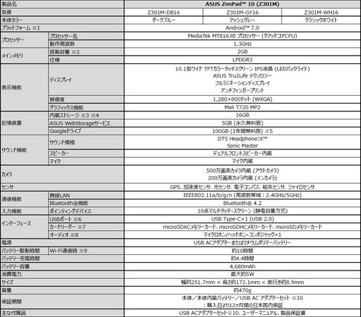 画像ギャラリー No.005のサムネイル画像 / ASUSの10.1インチAndroid 7.0タブレット「ZenPad 10(Z301M)」が税込2万5000円弱で発売