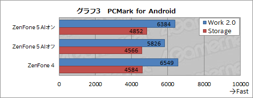 画像ギャラリー No.028のサムネイル画像 / ASUSの新ミドルクラススマートフォン「ZenFone 5」レビュー。性能怪獣ではないが，なんでもそつなくこなせる狙い目の1台だ
