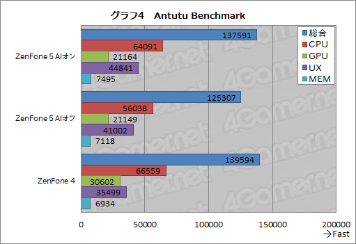 画像ギャラリー No.029のサムネイル画像 / ASUSの新ミドルクラススマートフォン「ZenFone 5」レビュー。性能怪獣ではないが，なんでもそつなくこなせる狙い目の1台だ
