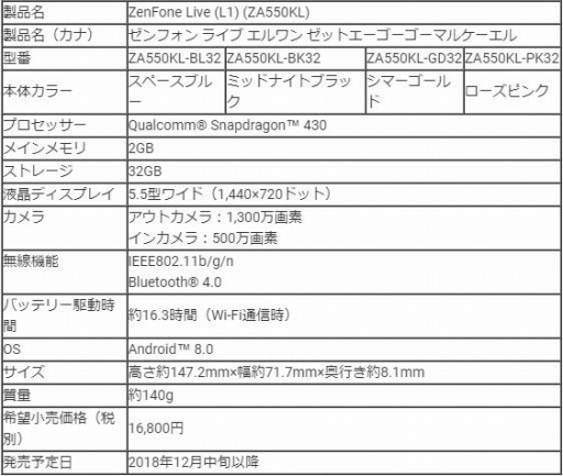 画像ギャラリー No.002のサムネイル画像 / ASUS，5.5型液晶搭載のエントリーAndroidスマートフォン「ZenFone Live（L1）（ZA550KL）」を国内発売