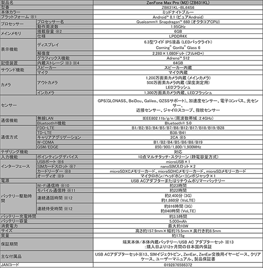 画像ギャラリー No.002のサムネイル画像 / ASUS,大容量バッテリー搭載スマホ「ZenFone Max Pro(M2)」の6GBメモリ搭載モデルを発売。税込約4万3000円前後