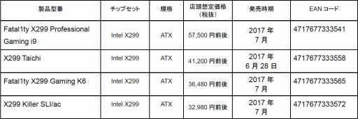 画像ギャラリー No.002のサムネイル画像 / ASRockのゲーマー向けX299マザーボードが7月に国内発売