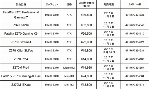 画像ギャラリー No.011のサムネイル画像 / Fatal1tyブランドのASRock製Z370マザーボード計3製品が国内発売