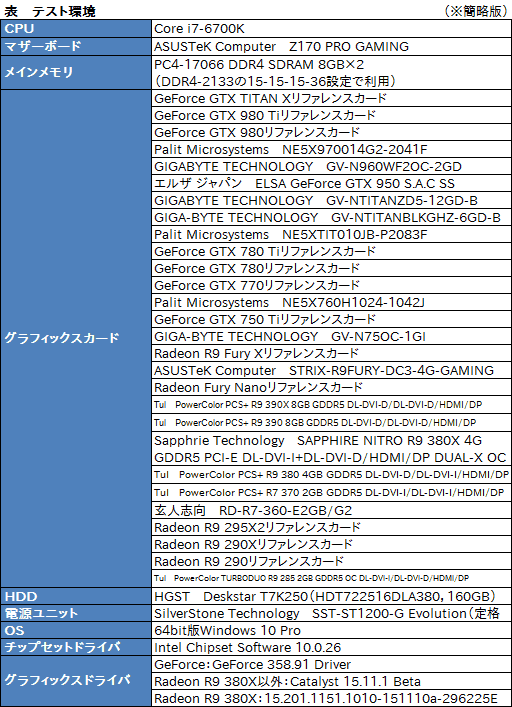 画像ギャラリー No.009のサムネイル画像 / 「Fallout 4」をGPU全28製品で一斉検証。荒廃したボストンを歩き回るのに必要なグラフィックス性能は?