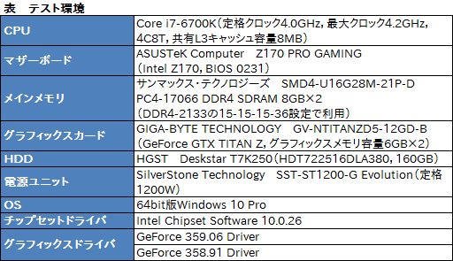 画像ギャラリー No.003のサムネイル画像 / HW短評：GeForce 359.06 Driver（1）SLI対応ドライバを使って「Fallout 4」追試