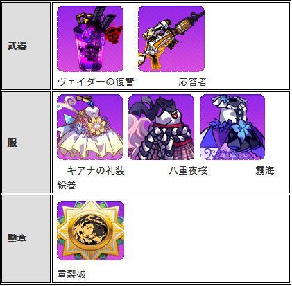 画像ギャラリー No.006のサムネイル画像 / 「崩壊学園」,3.0verにアップデート。新システム「神格覚醒」や新ボス「クロエ」が登場