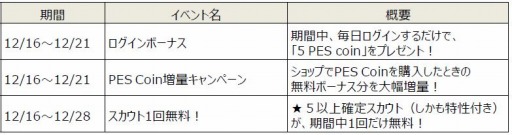 画像ギャラリー No.001のサムネイル画像 / 「ウイイレ クラブマネージャー」Google PlayとApp Storeで「BEST of 2015」をW受賞