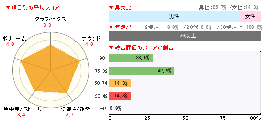 グラフ