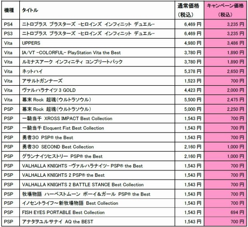 画像ギャラリー No.001のサムネイル画像 / マーベラス,22タイトルを最大55%オフで販売する「人気タイトル期間限定セール」を実施