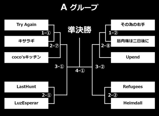 画像ギャラリー No.002のサムネイル画像 / GALLERIA GAMEMASTER CUP「フィギュアヘッズ」大会のトーナメント表が発表